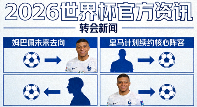 2026世界杯官方资讯 转会新闻 姆巴佩未来去向 皇马计划续约核心阵容