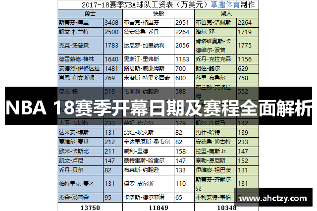 NBA 18赛季开幕日期及赛程全面解析