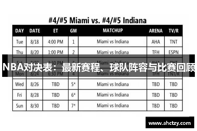 NBA对决表：最新赛程、球队阵容与比赛回顾