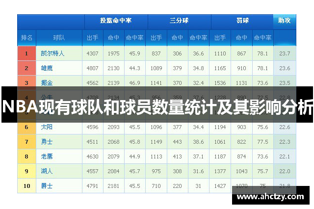 NBA现有球队和球员数量统计及其影响分析