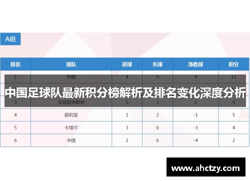中国足球队最新积分榜解析及排名变化深度分析